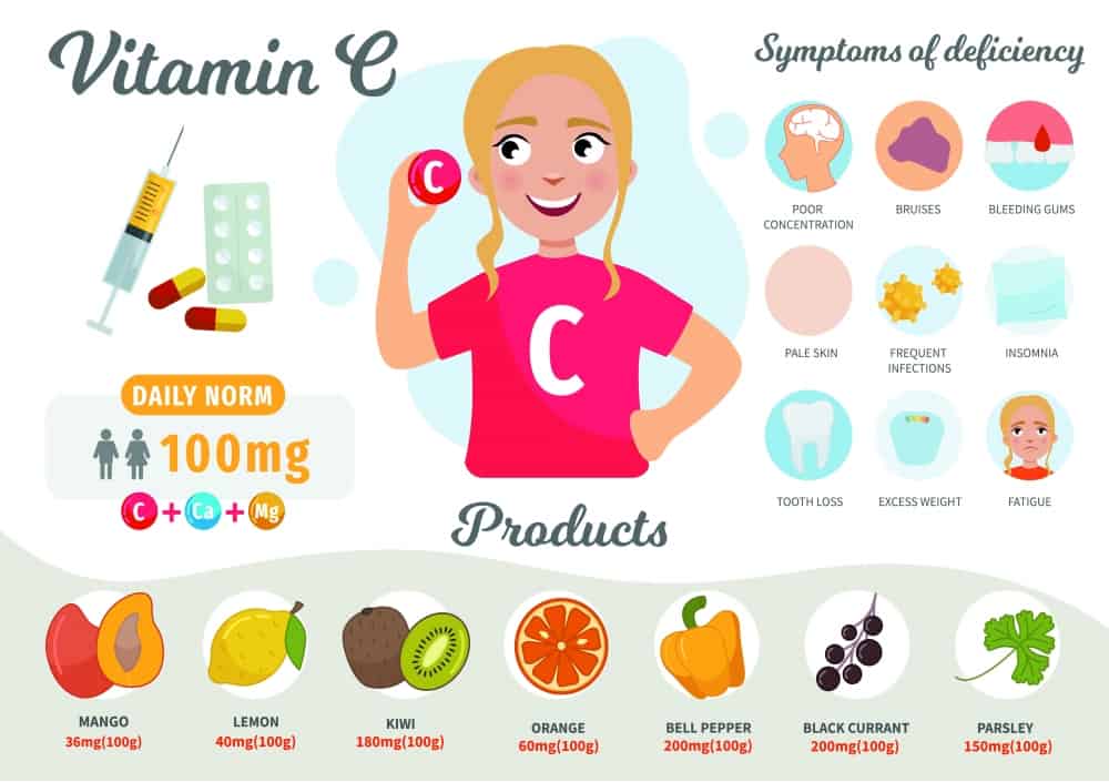 There are 9 signs that your body needs a vitamin C flush.
